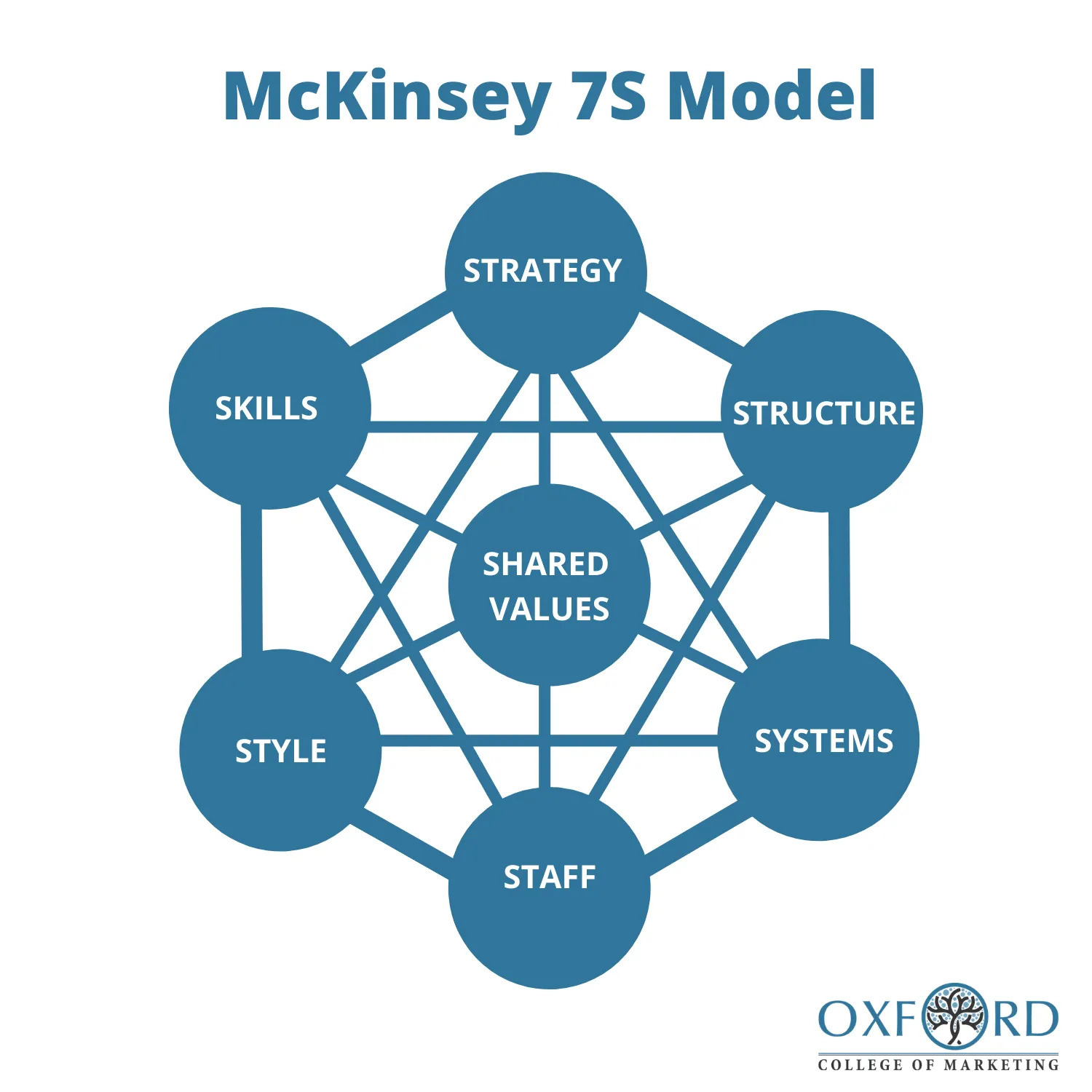 Understanding gap analysis? Template, Examples, and Tools