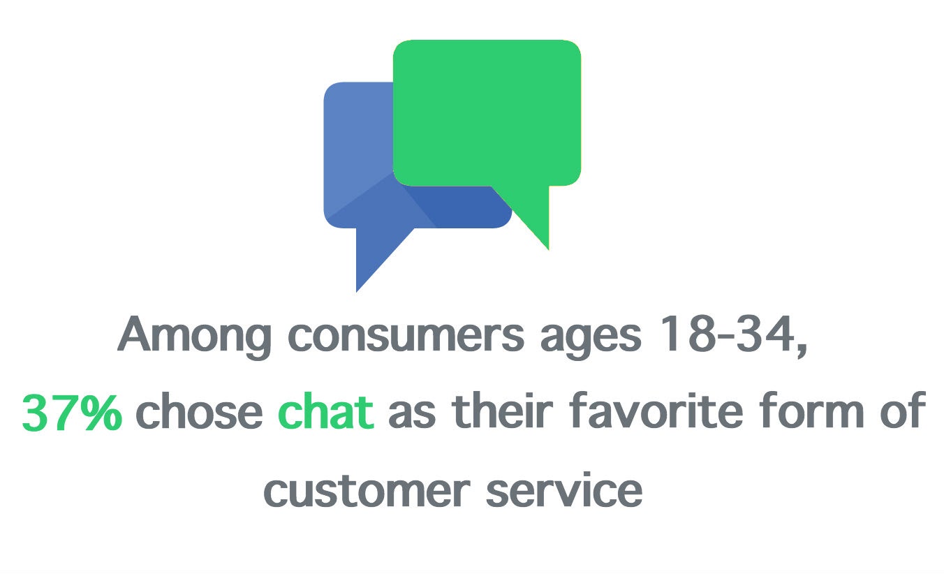Personalize Your Customer Service